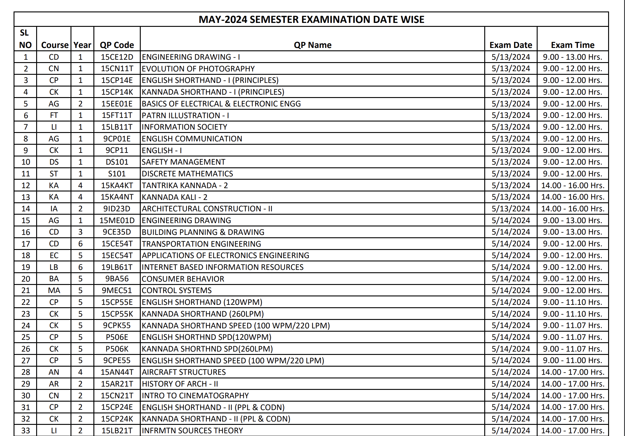 DTE Karnataka Time Table 2025